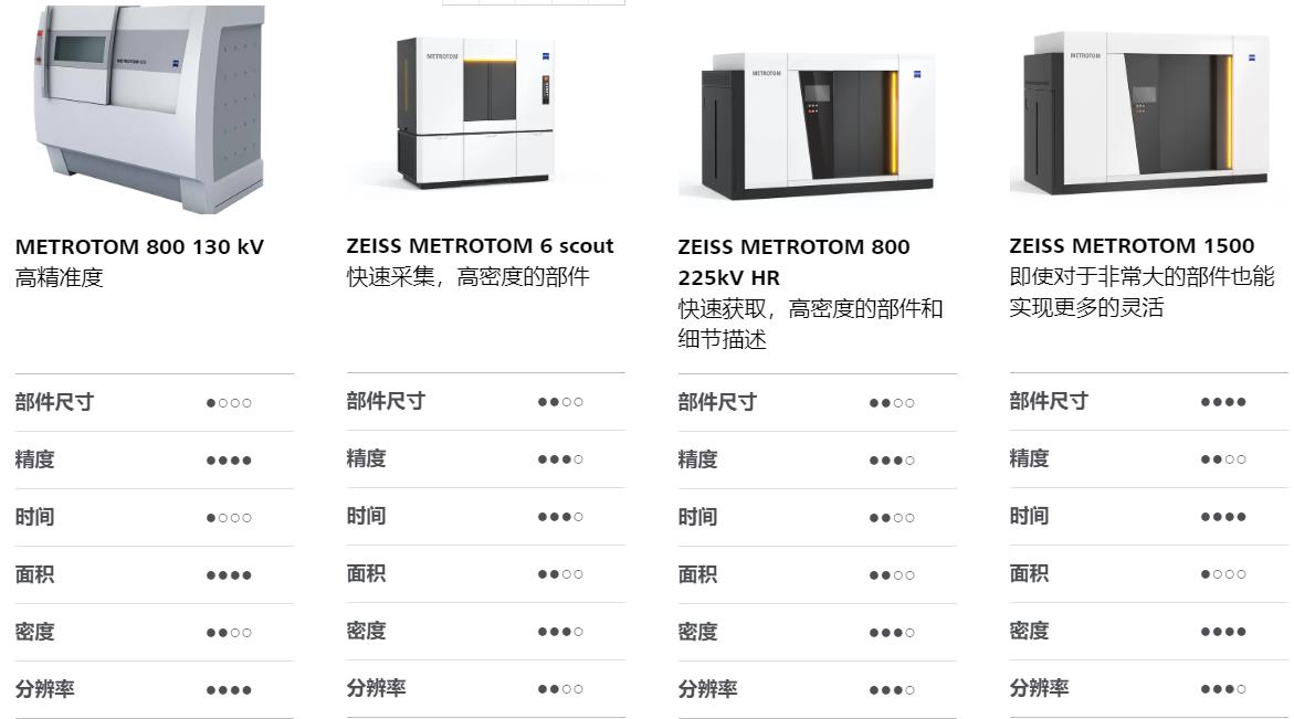 喀什喀什蔡司喀什工业CT