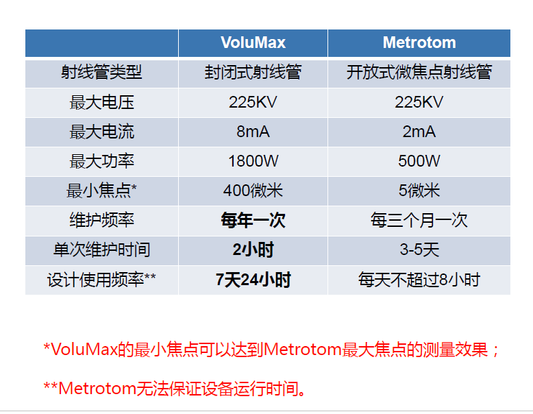 喀什喀什蔡司喀什工业CT