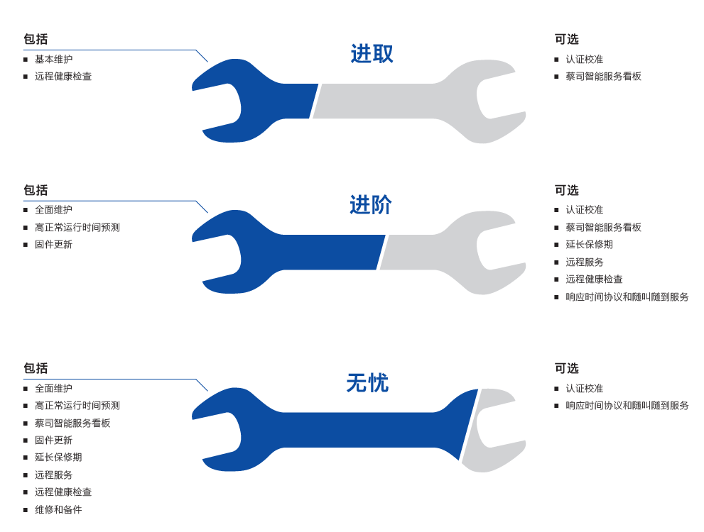 喀什喀什蔡司喀什三坐标维保